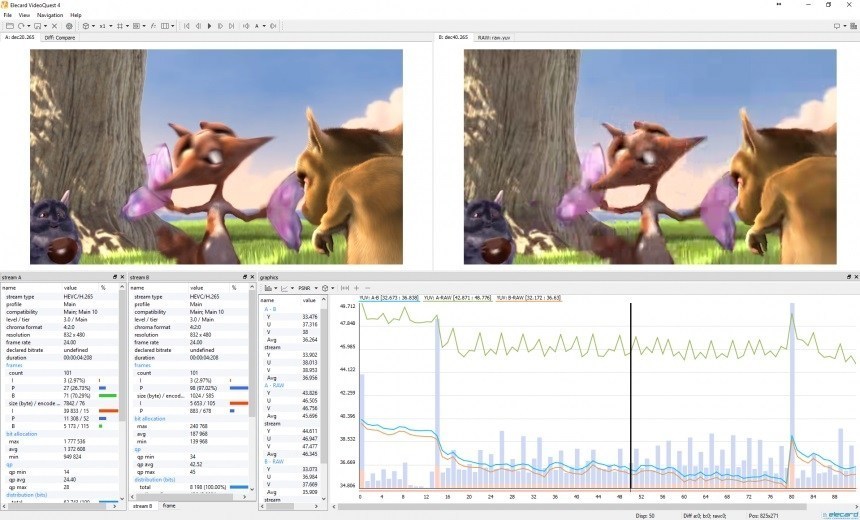 Video Quality Estimator: 两个编码帧与参考RAW流的比较