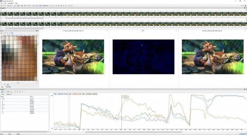 Video Quality Estimator: 两个编码流之间的差异